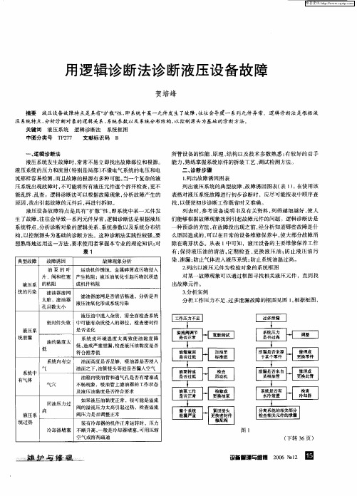 用逻辑诊断法诊断液压设备故障