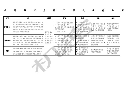 第三方用工形式优劣分析