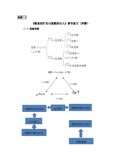 人教版高中数学选修(1-2)-3.2《数系的扩充与复数的引入章节复习》教学设计