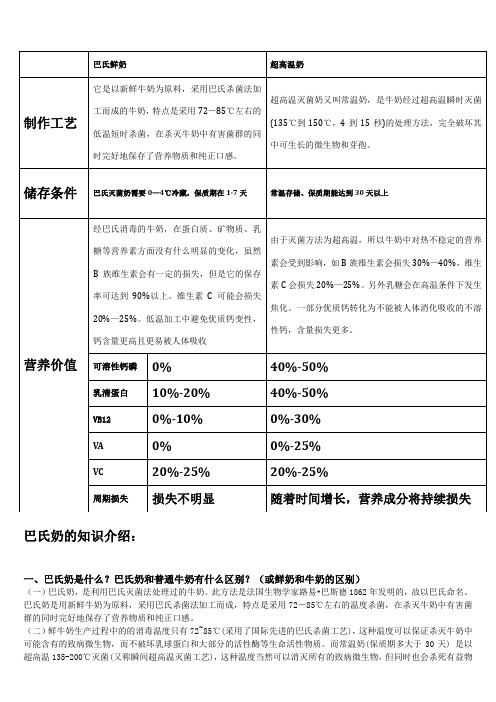 关于奶的知识介绍