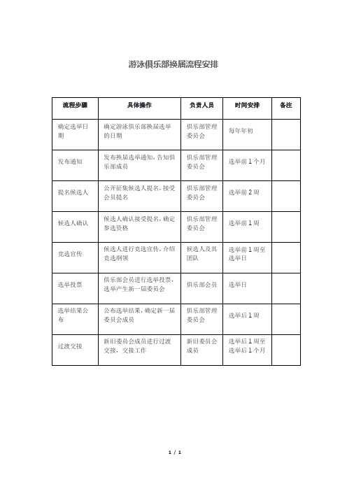 游泳俱乐部换届流程安排