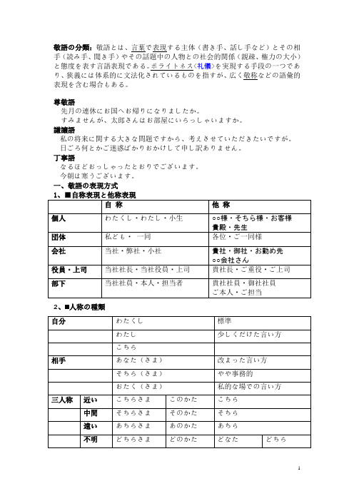 敬语一覧表おもごもすべて