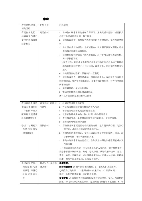 癫痫护理诊断及护理措施