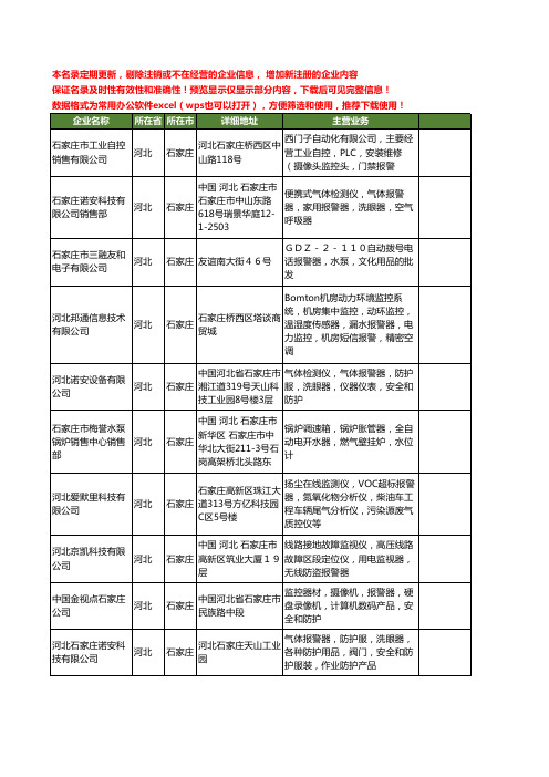 新版河北省石家庄报警器工商企业公司商家名录名单联系方式大全94家