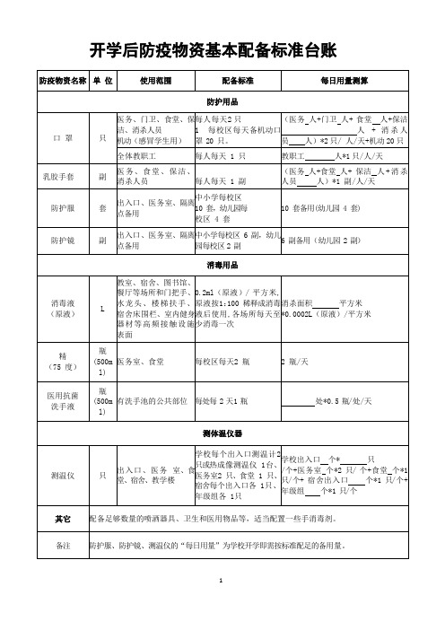 防疫物资基本配备标准台账表