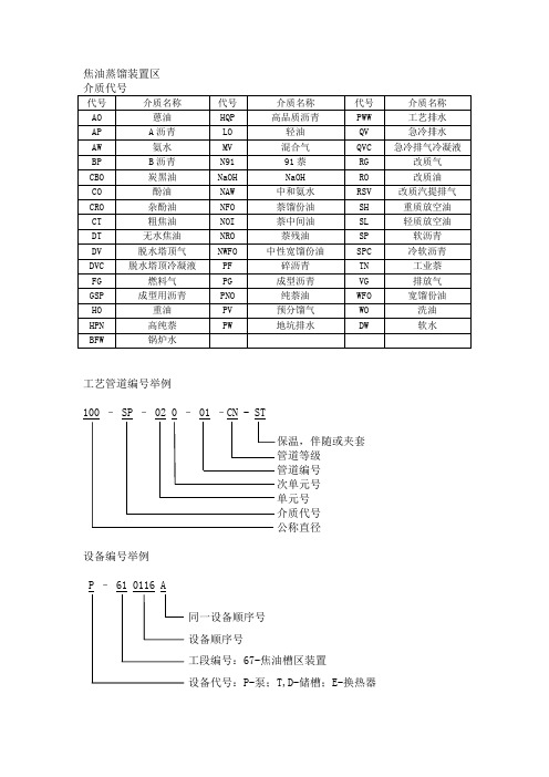 介质代号