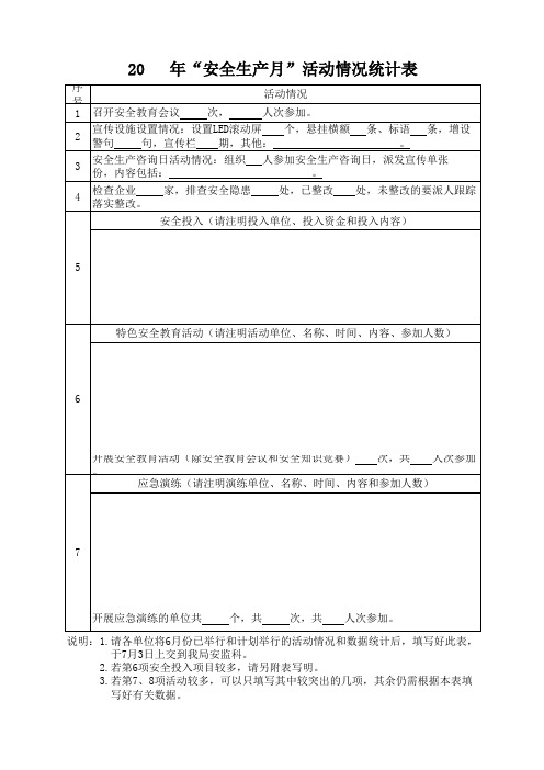 安全生产月活动情况统计表