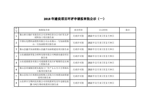 2018年建设项目环评申请拟审批公示