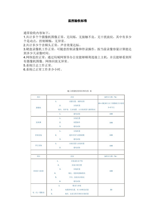 监控验收标准