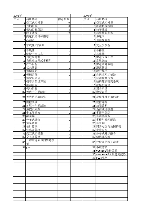 【国家自然科学基金】_交互式多模型_基金支持热词逐年推荐_【万方软件创新助手】_20140731