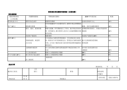 财务部各岗位绩效考核指标(全面完整)