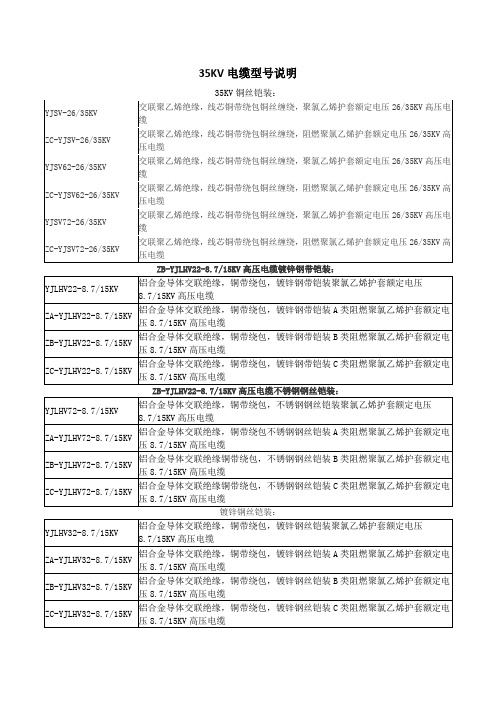 电缆型号说明及电缆用途型号分类