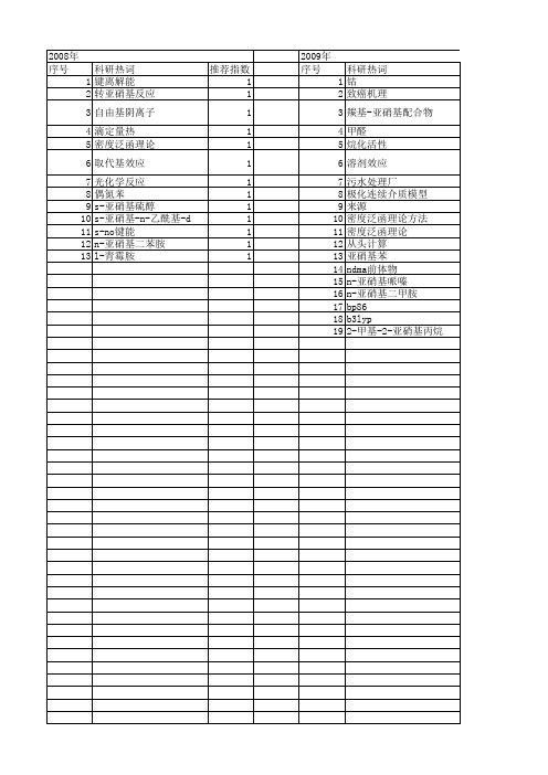 【国家自然科学基金】_亚硝基化合物_基金支持热词逐年推荐_【万方软件创新助手】_20140802