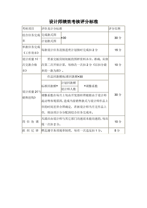 设计师绩效考核评分标准