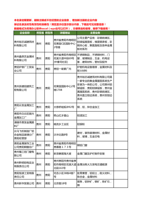 新版贵州省贵阳金属铝工商企业公司商家名录名单联系方式大全36家