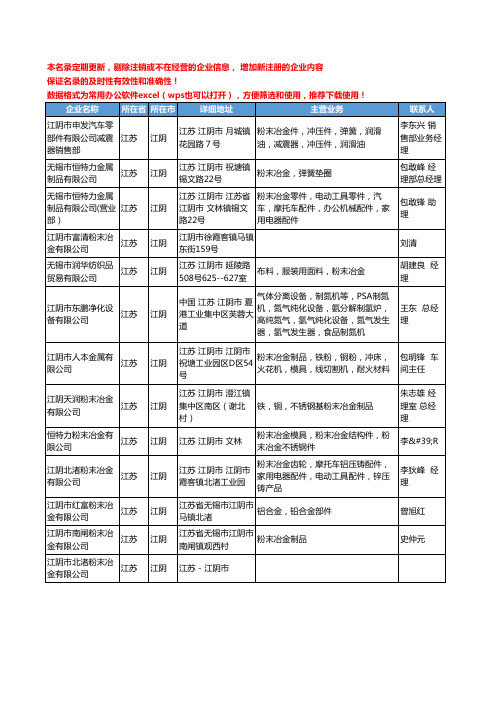 2020新版江苏省江阴粉末冶金工商企业公司名录名单黄页大全13家