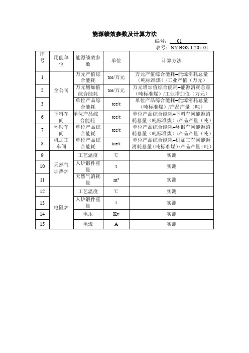 能源绩效参数及计算方法