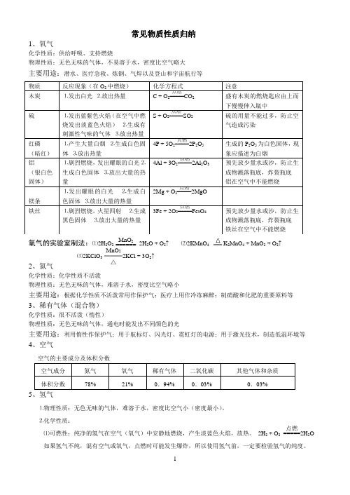 常见物质性质归纳