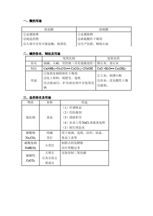 酸碱盐的性质及用途