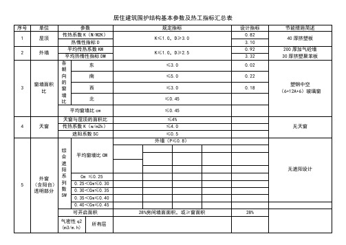 居住建筑围护结构基本参数及热工指标汇总表