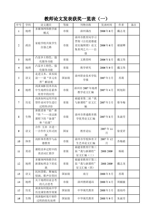 教师论文发表一览表-漳州第五中学