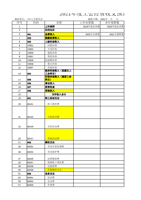 工会经费收支预算报表详解与相关标准(江西模板)