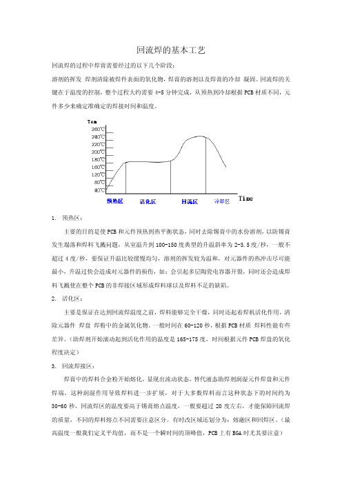 回流焊的基本工艺