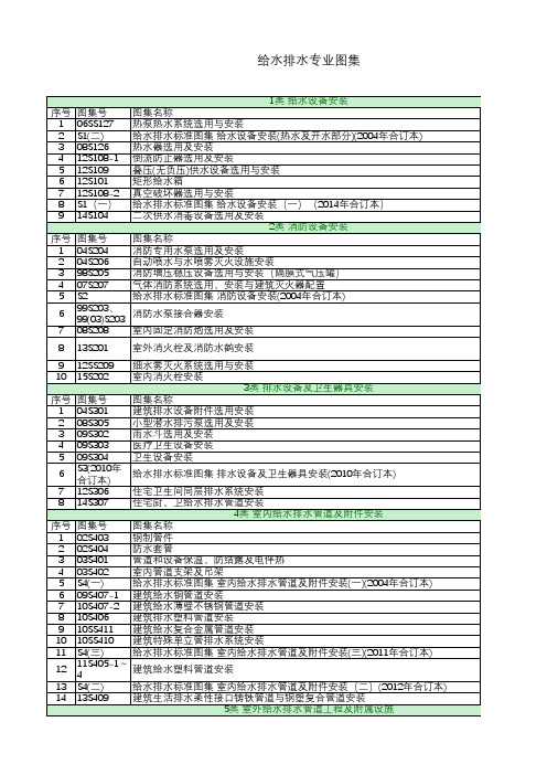 国标给排水图集目录2016.4