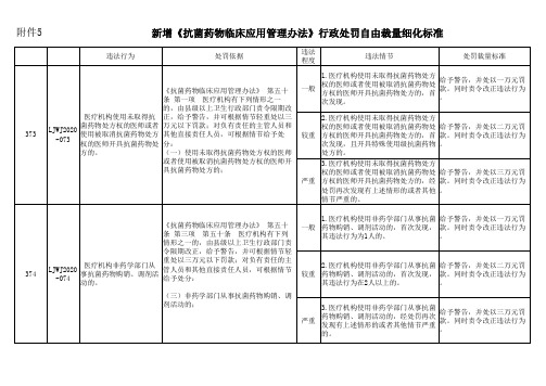 抗菌药物临床应用管理办法行政处罚自由裁量细化标准