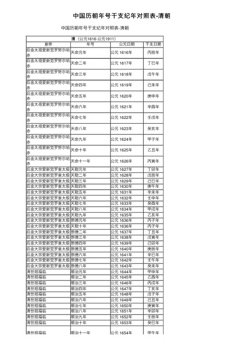 中国历朝年号干支纪年对照表-清朝