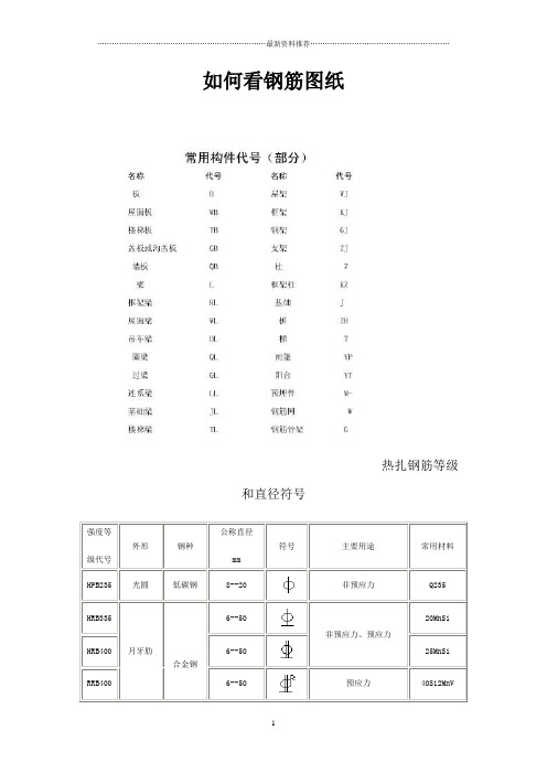 钢筋编号等级类型符号大全精编版