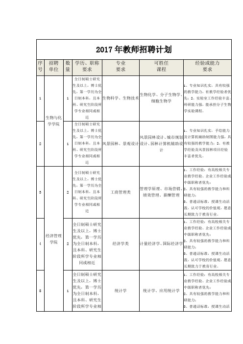 2017年教师招聘计划