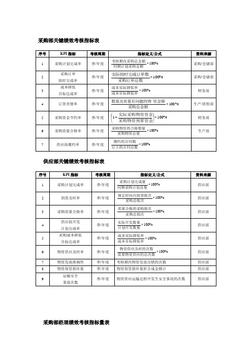 采购绩效考核指标表