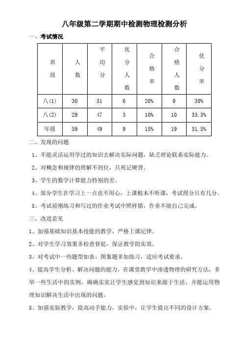 八年级第二学期期中检测物理检测分析