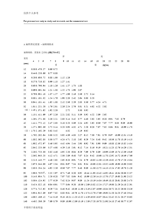 扁铁理论重量-扁钢规格表