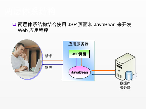 JavaWeb应用开发课件ch10