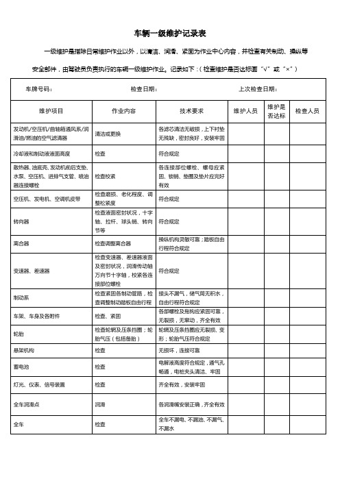 运输部车辆一级维护记录表(模板)