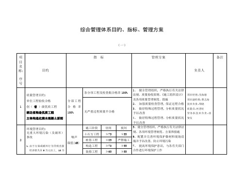 综合管理体系目标指标管理方案