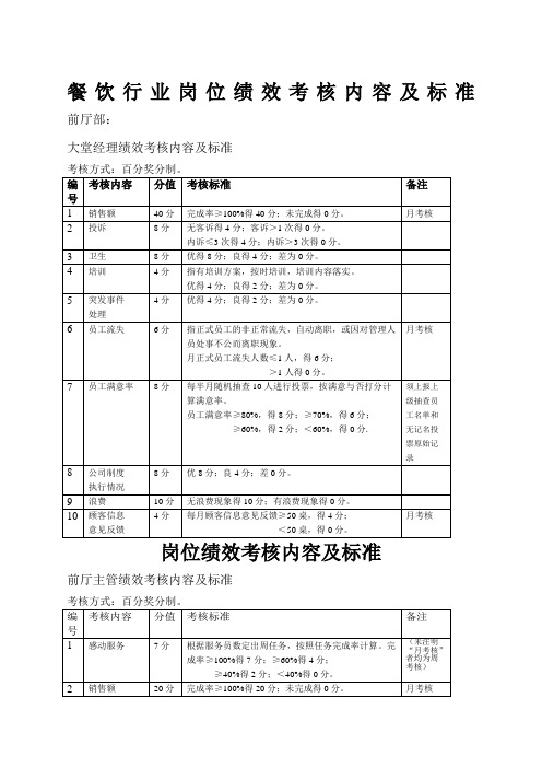 餐饮行业各岗位绩效考核内容及标准