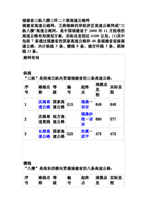 福建省三纵八横三环二十联高速公路网