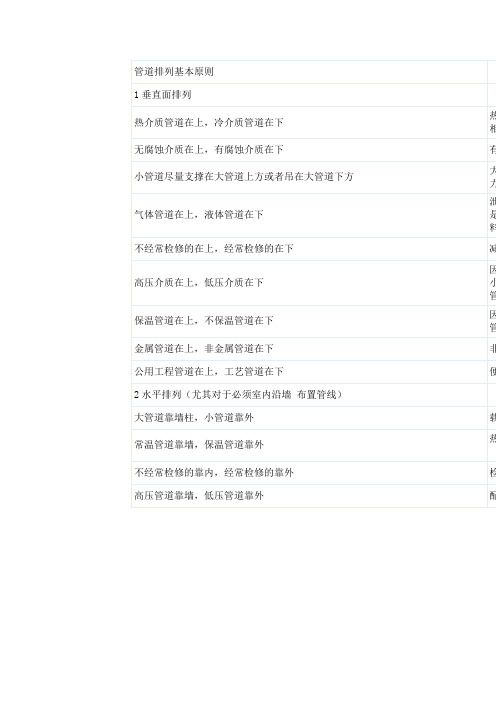 管道排列基本原则和方法