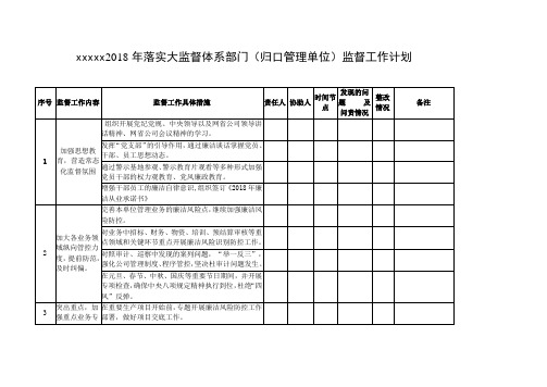 2018年落实大监督体系部门(归口管理单位)监督工作计划