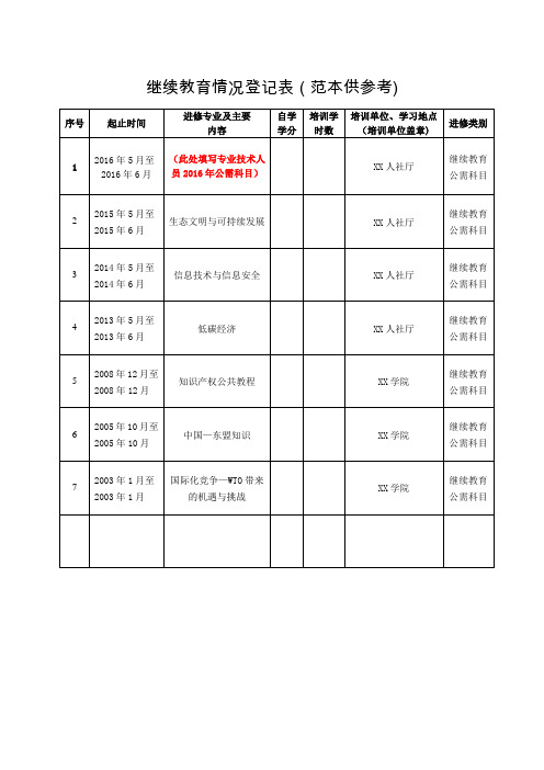 继续教育情况登记表(范本)