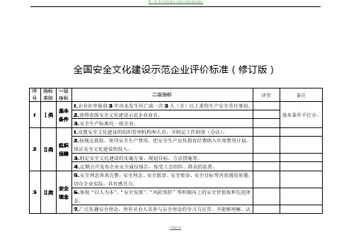 全国安全文化示范企业创建标准(修订版)