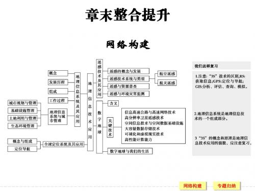 地理必修3章末整合提升(三)