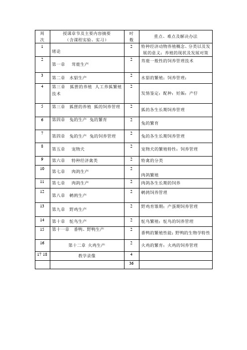 特种动物养殖教学计划