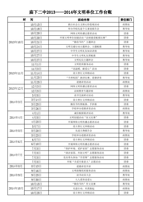 文明单位工作台账