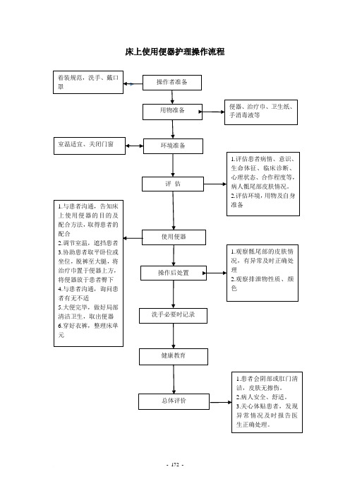 床上使用便器护理操作流11