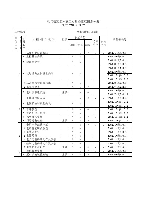 电气安装工程施工质量验收范围划分表DLT5210.4-2002