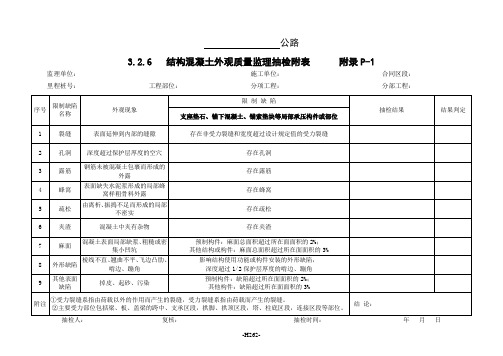 云南省公路工程建设用表标准化指南修编监理抽检表 - 14.1结构砼外观质量抽检